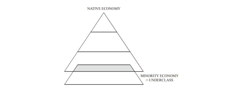 ethnic groups